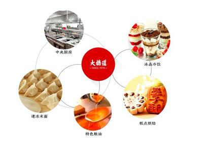 高效管理之道 1300人食品制造企業(yè)的業(yè)務(wù)管理實踐